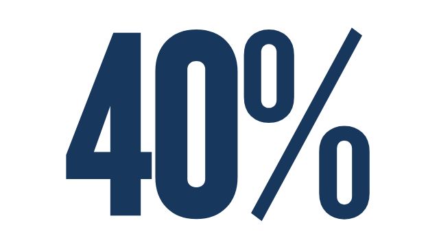 Get 40% Off For Life + Never Pay An Activation Fee TAKEPROFITTRADER.COM