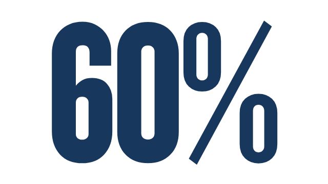 60% off BLUEBERRYFUTURES.COM