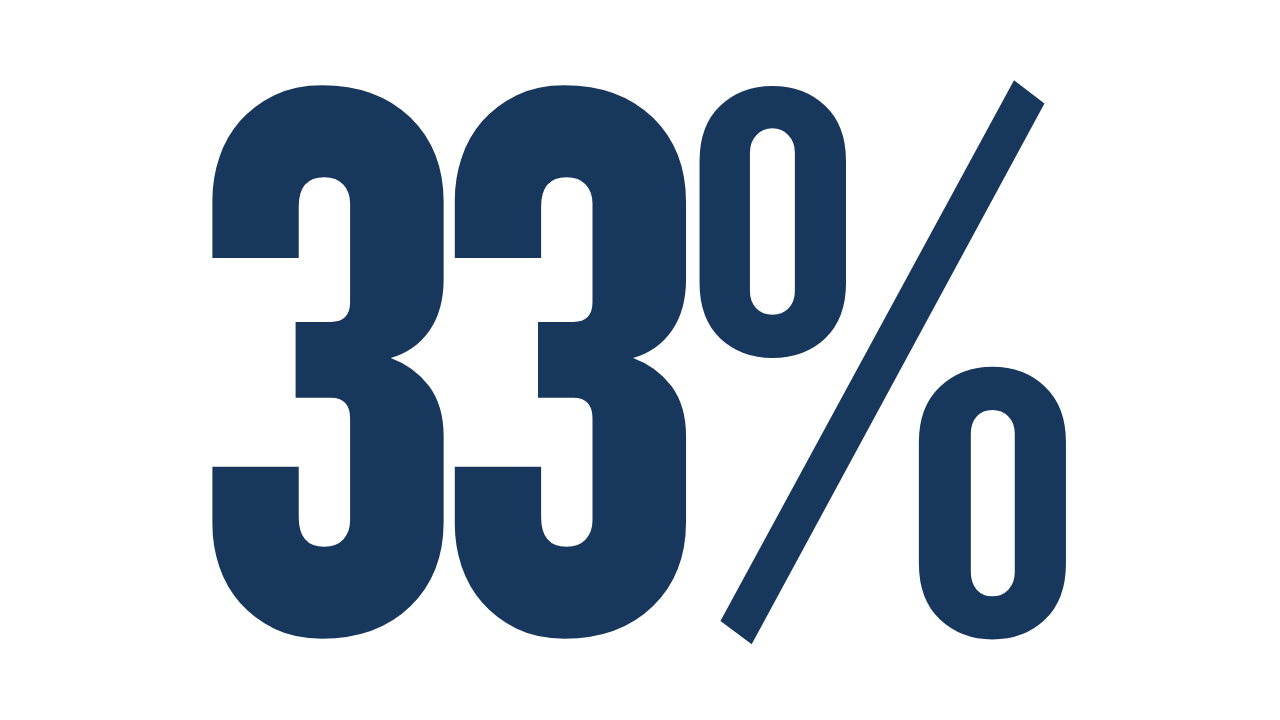  33% off all products except Instant Funding GO, Two-Phase, and Two-Phase Max  INSTANTFUNDING.COM